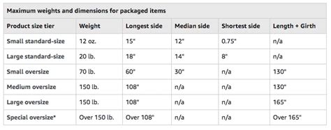 amazon package size chart.